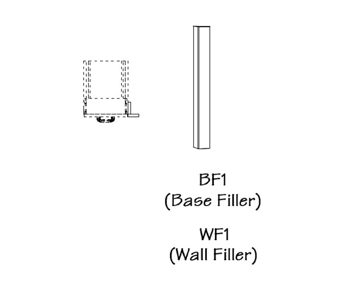 Standard Filler Diagram